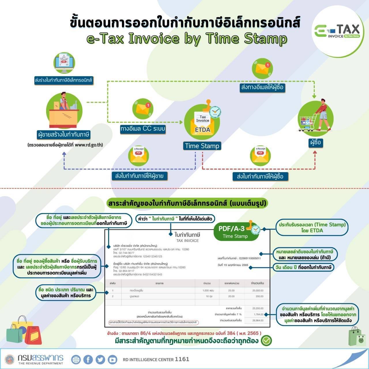 ขั้นตอนการออก e-Tax Invoice by Time Stamp และ e-Tax Invoice & e-Receipt