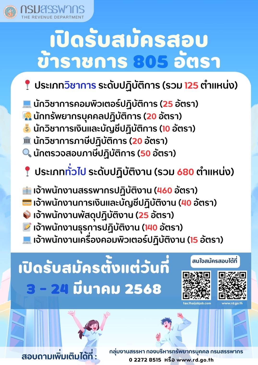 กรมสรรพากรเปิดรับสมัครสอบข้าราชการ 805 อัตรา ตั้งแต่วันที่ 3 – 24 มีนาคม 2568