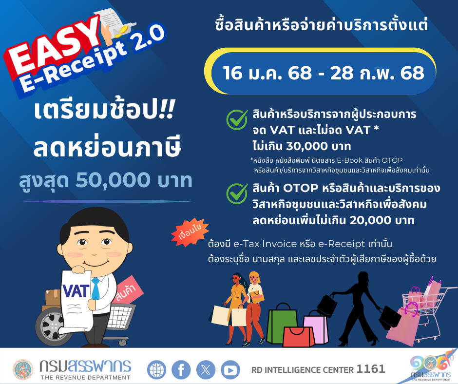 เริ่ม 16 มกราคม 2568 “Easy E-Receipt 2.0” ลดหย่อนภาษีสูงสุด 50,000 บาท กระตุ้นเศรษฐกิจในประเทศ