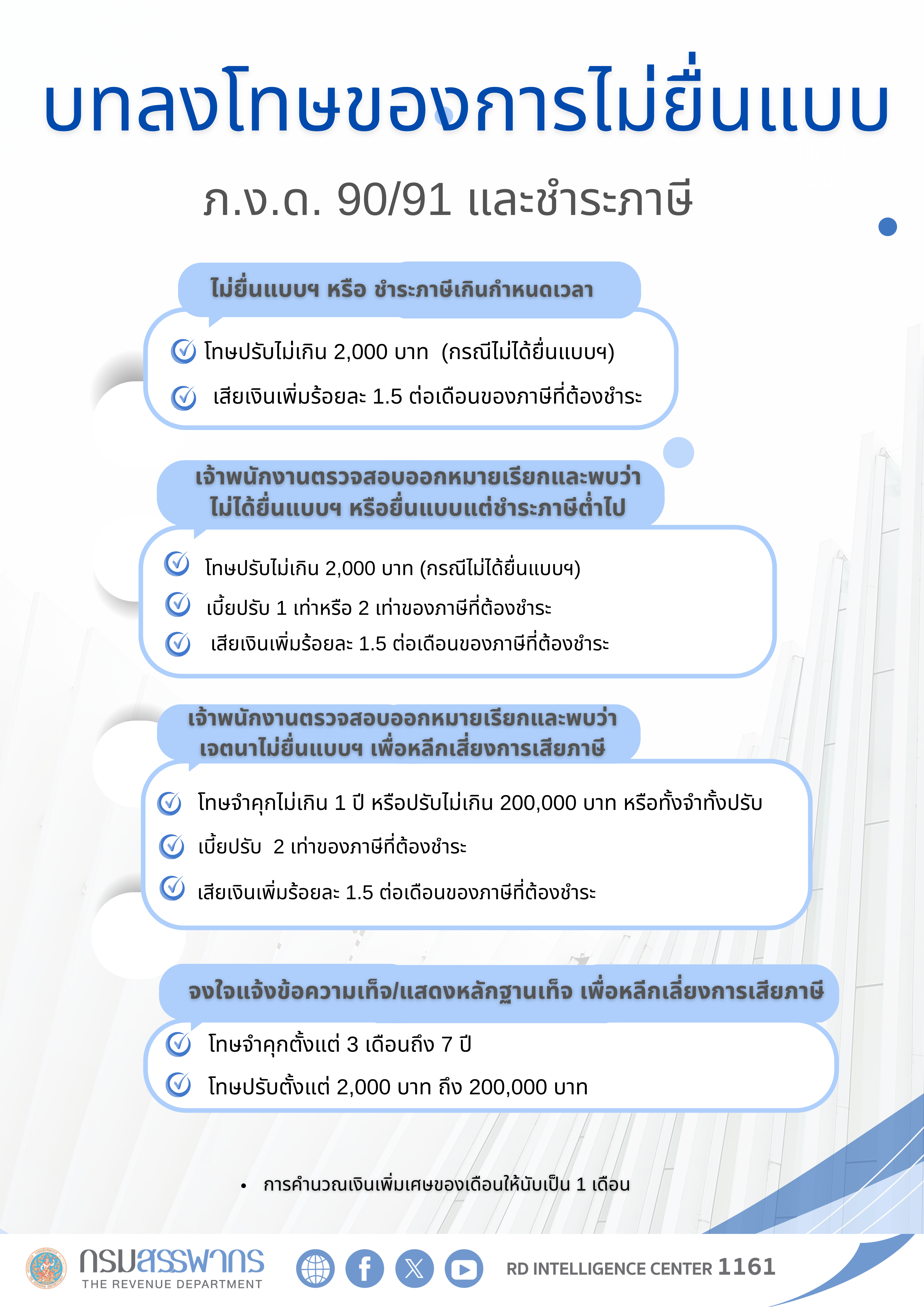กรมสรรพากรเชิญชวนผู้ประกอบการ ยื่นแบบแสดงรายการภาษี ภ.ง.ด. 90/91 ผ่านระบบ D-MyTax (Digital MyTax) พร้อมย้ำเตือนภัยมิจฉาชีพ