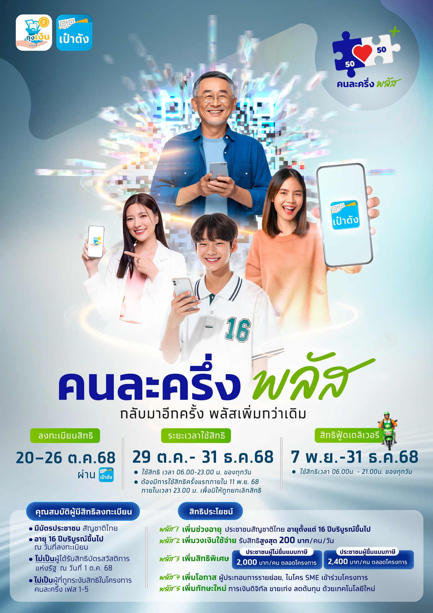 โครงการคนละครึ่ง พลัสกับมาอีกครั้ง พลัสเพิ่มกว่าเดิม