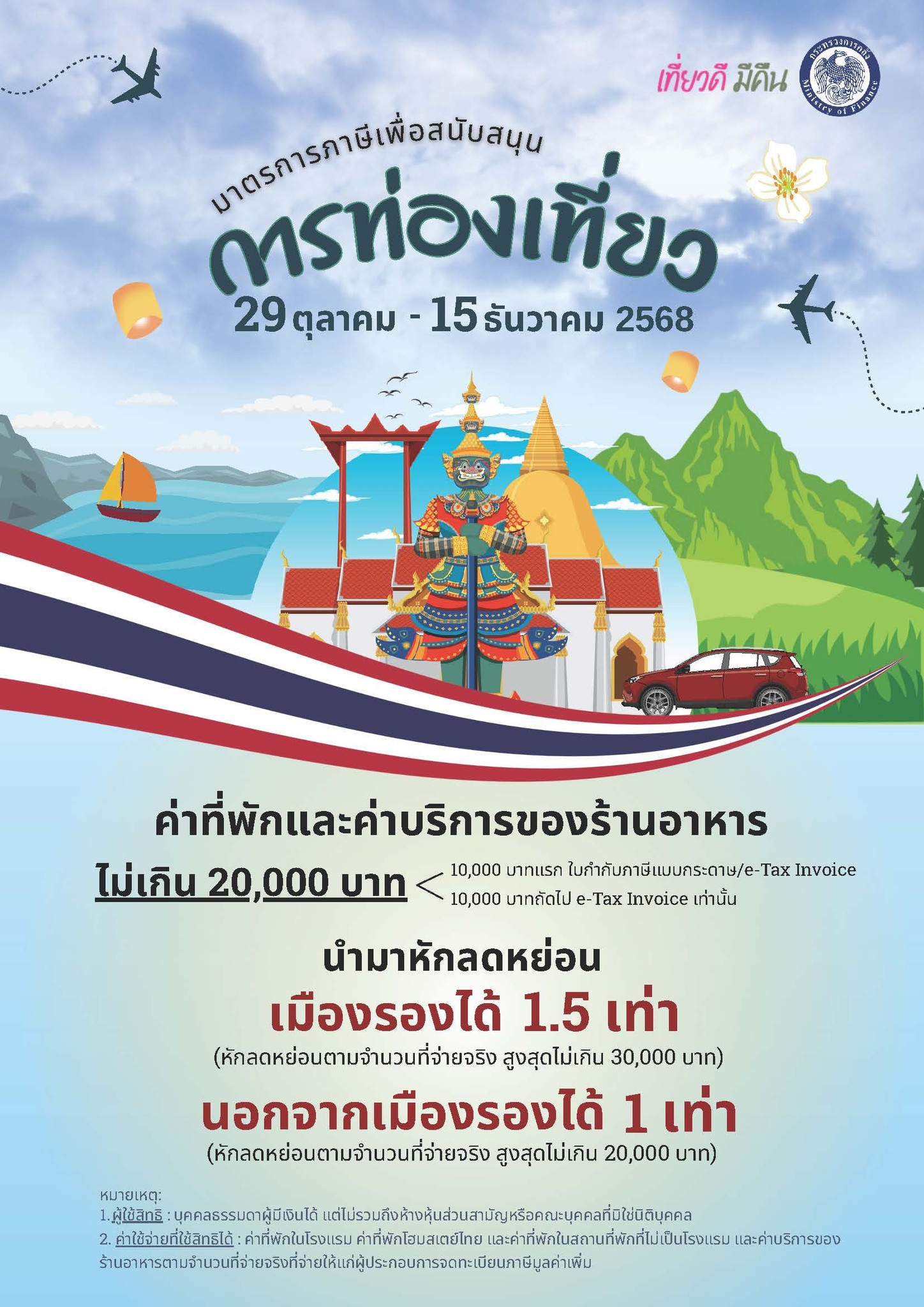 กรมสรรพากรออกมาตรการกระตุ้นการท่องเที่ยวภายในประเทศ (1) มาตรการภาษีสำหรับบุคคลธรรมดาเพื่อสนับสนุนการท่องเที่ยว (2) มาตรการภาษีสำหรับนิติบุคคลเพื่อสนับสนุนการจัดอบรมสัมมนาภายในประเทศ (3) มาตรการภาษีเพื่อสนับสนุนการปรับปรุงโรงแรมที่พัก