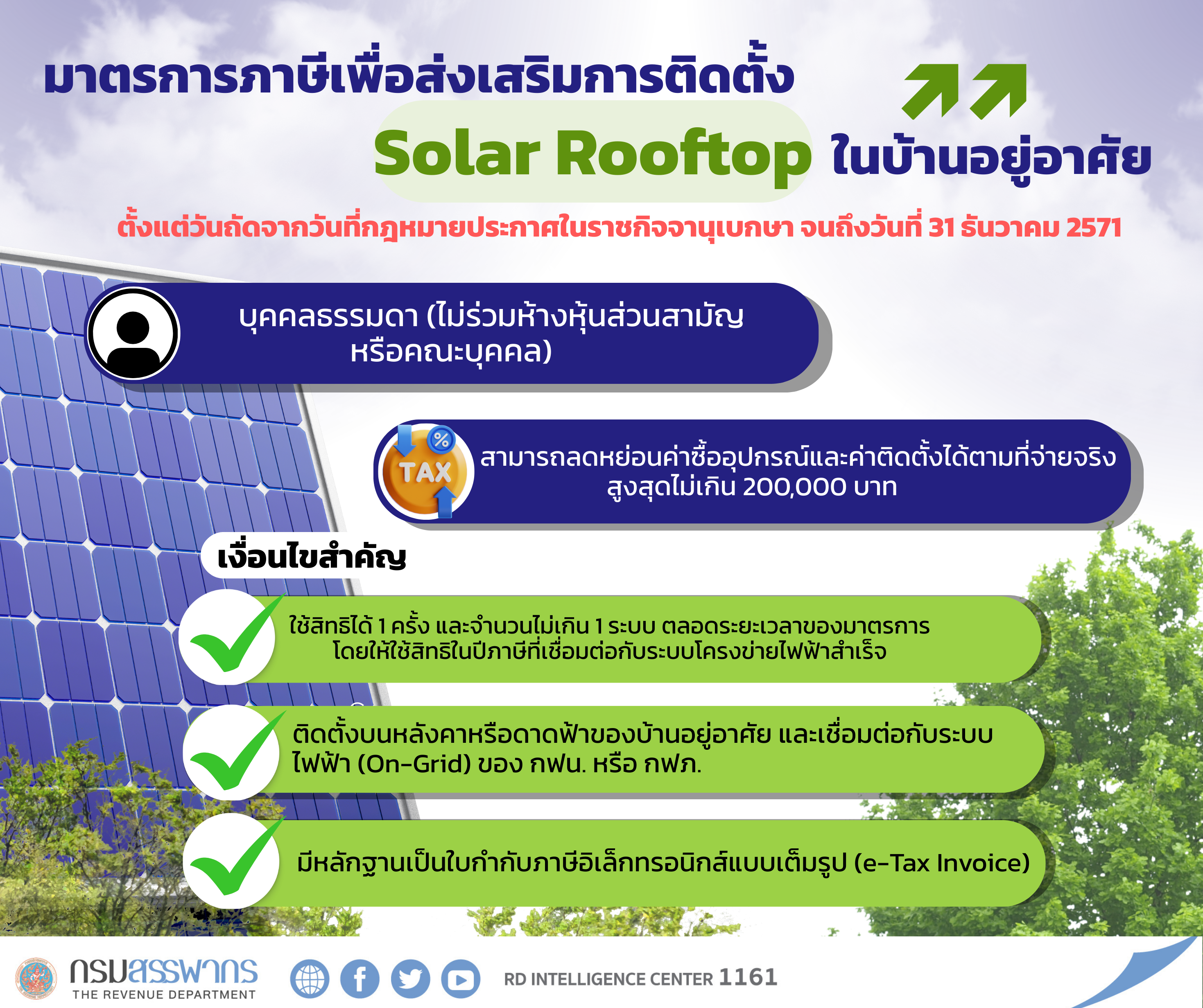 กรมสรรพากรส่งเสริมพลังงานสะอาด ออกมาตรการภาษีจูงใจ ติดตั้ง Solar Rooftop และลงทุนเครื่องจักรประหยัดพลังงาน