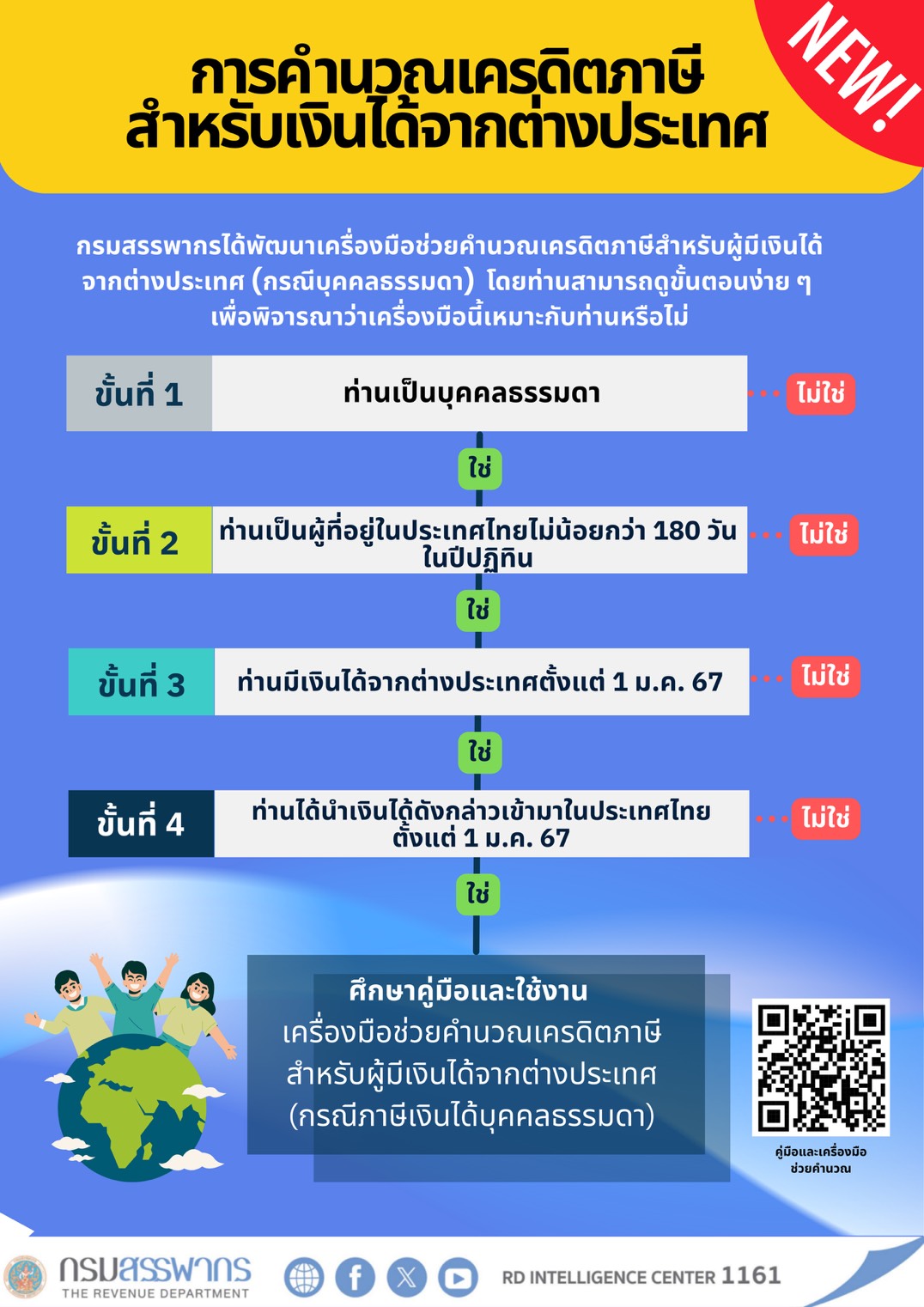 ใหม่! กรมสรรพากรได้พัฒนาเครื่องมือช่วยคำนวณเครดิตภาษีสำหรับผู้มีเงินได้จากต่างประเทศ