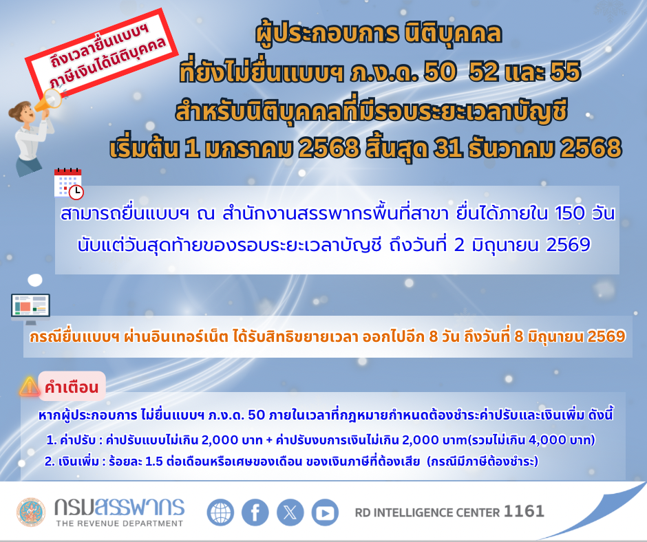 ถึงกำหนดยื่นแบบฯ แล้ว! ผู้ประกอบการนิติบุคคลที่ยังไม่ยื่น ภ.ง.ด. 50, 52 และ 55 สำหรับนิติบุคคลที่มีระยะเวลาบัญชีเริ่มต้น 1 ม.ค. 68 สิ้นสุด 31 ธ.ค. 68