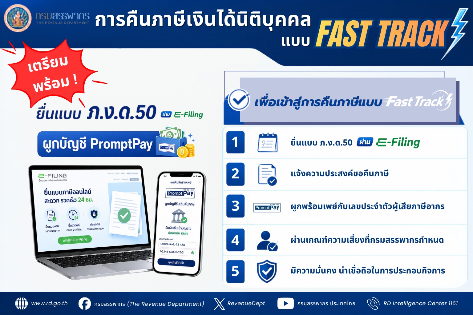 เตรียมพร้อม! การคืนภาษีเงินได้นิติบุคคลแบบ Fast Track ยื่นแบบ ภ.ง.ด.๕๐ รอบนี้ยื่นผ่าน e-Filing เท่านั้น