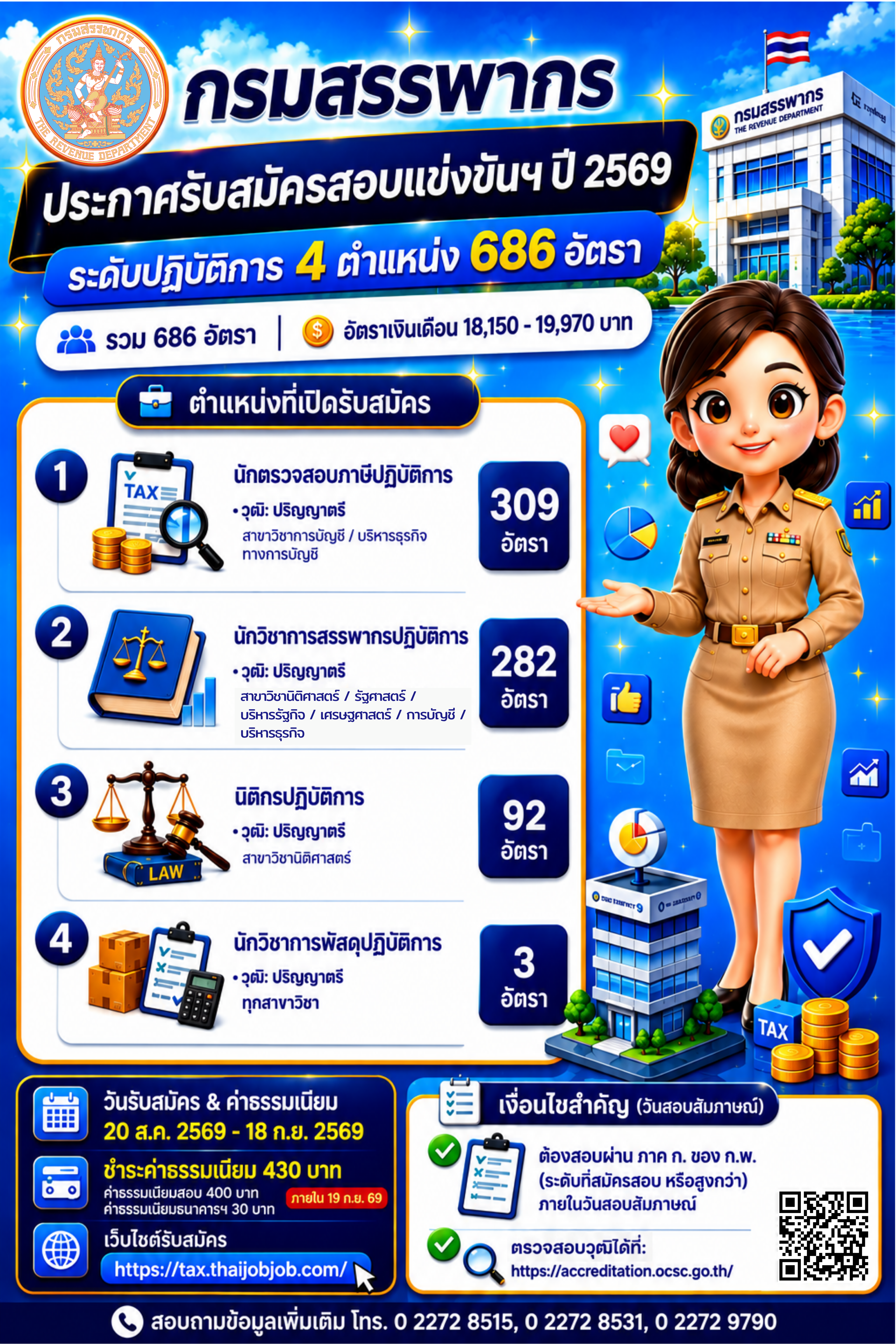 กรมสรรพากร เปิดรับสมัครสอบแข่งขัน เพื่อบรรจุและแต่งตั้งบุคคลเข้ารับราชการ หลายอัตรา