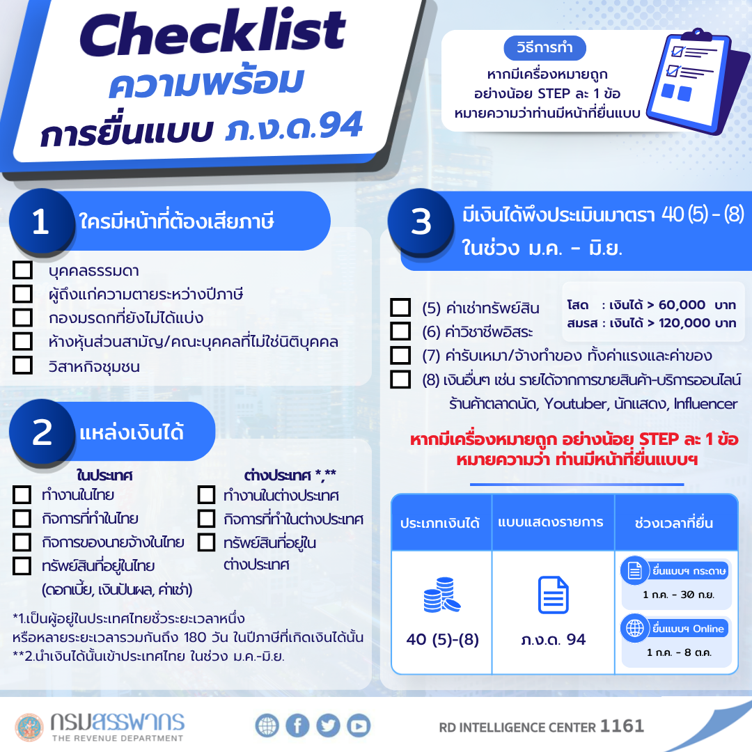Notification Letter!! กรมสรรพากรได้ส่งจดหมายแจ้งเตือนการยื่นแบบฯ ภ.ง.ด.94 ปีภาษี 2569 เพื่อให้ท่านทราบหน้าที่ทางภาษี และกำหนดเวลาการยื่นแบบฯ