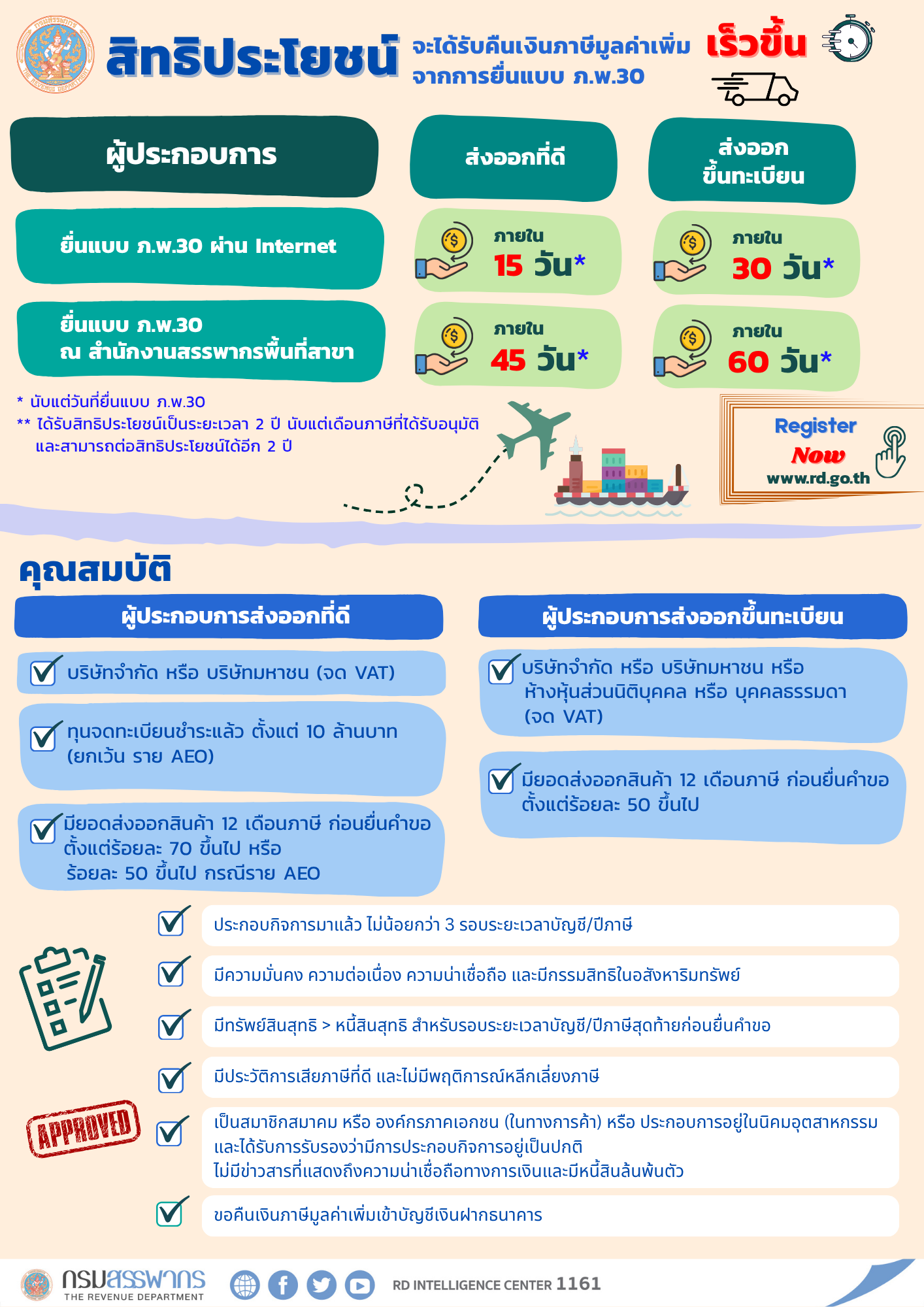 ผู้ประกอบการส่งออกที่ดีหรือผู้ประกอบการส่งออกขึ้นทะเบียน