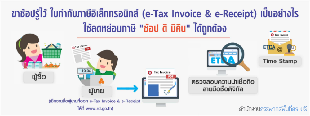 ขาช้อปรู้ไว้ ใบกำกับภาษีอิเล็กทรอนิกส์ (e-Tax Invoice & e-Receipt) เป็นอย่างไร