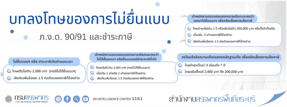 กรมสรรพากรเชิญชวนผู้ประกอบการ ยื่นแบบแสดงรายการภาษี ภ.ง.ด. 90/91 ผ่านระบบ D-MyTax (Digital MyTax) พร้อมย้ำเตือนภัยมิจฉาชีพ