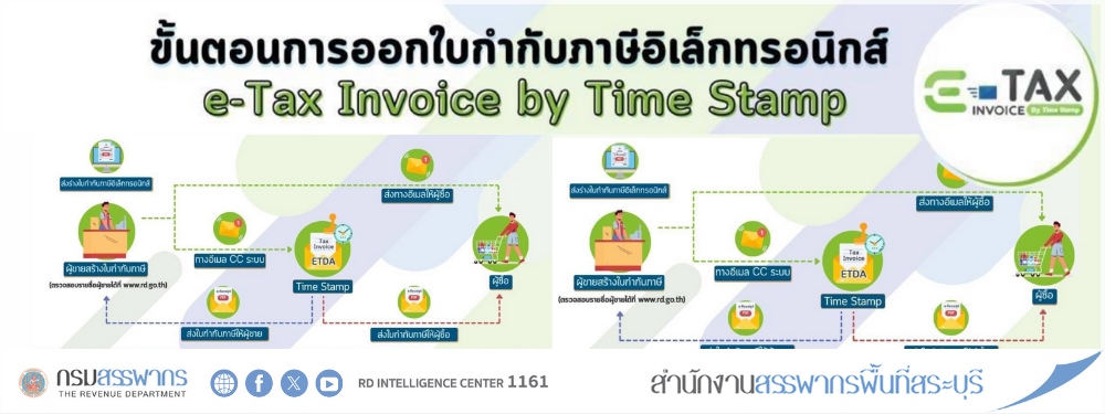 ขั้นตอนการออก e-Tax Invoice by Time Stamp และ e-Tax Invoice & e-Receipt
