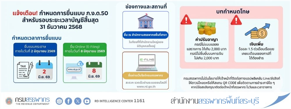 แจ้งเตือน! กำหนดการยื่นแบบ ภ.ง.ด.50 สำหรับรอบระยะเวลาบัญชีสิ้นสุด 31 ธันวาคม 2568