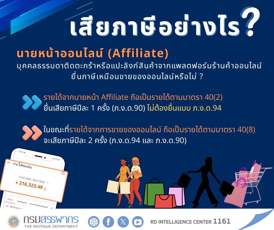รายได้จากนายหน้า Affiliate ต้องยื่นแบบ ภ.ง.ด.94 หรือไม่