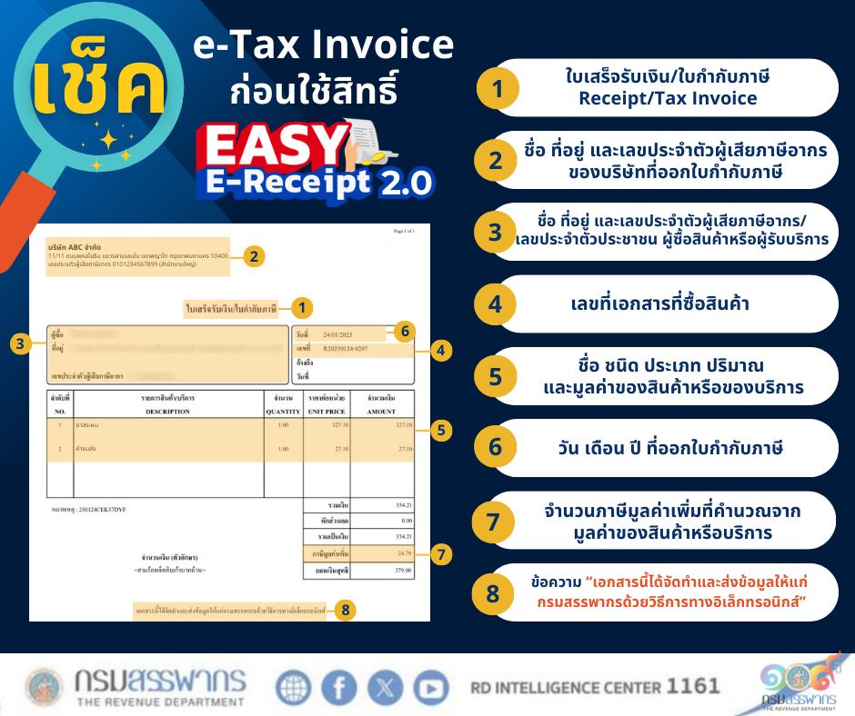 ไม่พลาดการใช้สิทธิ Easy E-Receipt 2.0!! อย่าลืมเช็คความถูกต้องของรายการใน e-Tax Invoice
