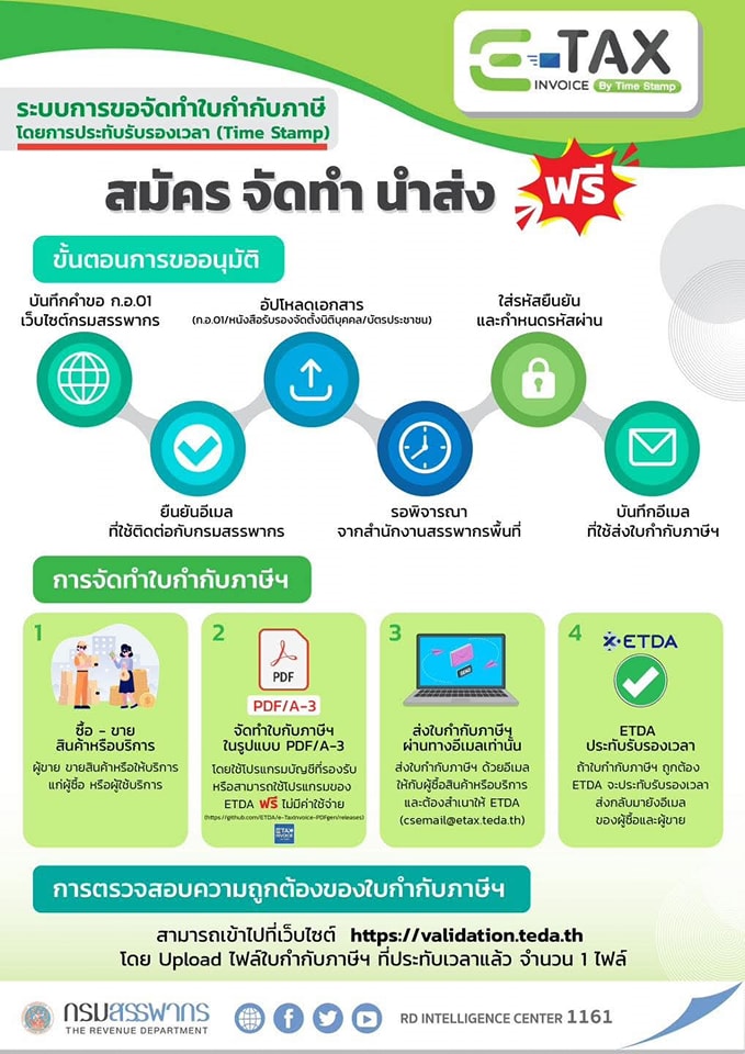 e-Tax Invoice by Time Stamp ใบกำกับภาษีอิเล็กทรอนิกส์จัดทำง่าย ไม่มีค่าใช้จ่าย ส่งมอบทางอีเมล