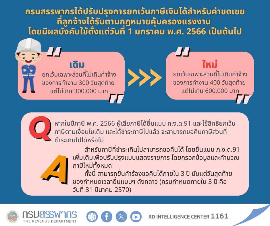 คำถามสุดฮิต ของคนที่ถูกเลิกจ้าง หรือลาออกจากงาน!?