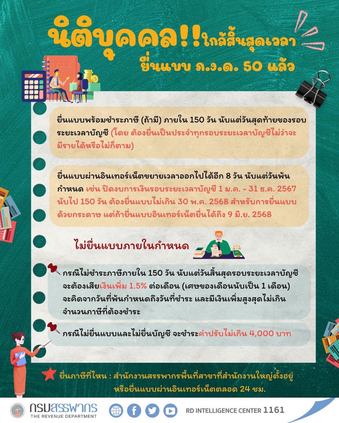 นิติบุคคล ใกล้สิ้นสุดเวลา ยื่นแบบ ภ.ง.ด. 50 แล้ว