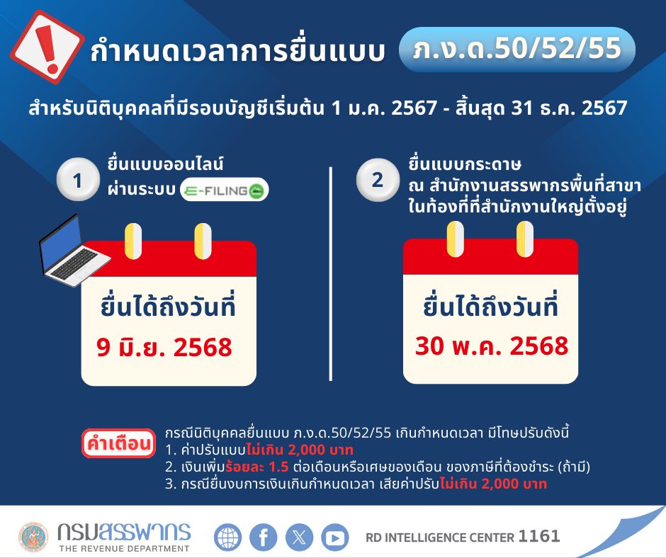 กำหนดเวลาการยื่นแบบ‼ สำหรับนิติบุคคลที่มีรอบบัญชีเริ่มต้น 1 ม.ค. 2567 สิ้นสุด 31 ธ.ค. 2567