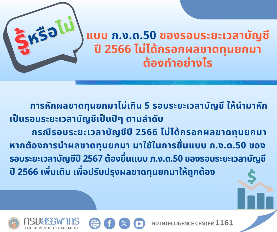 มีผลขาดทุนยกมาแต่ไม่ได้กรอกในแบบ ภ.ง.ด.50 ต้องทำอย่างไร ⁉