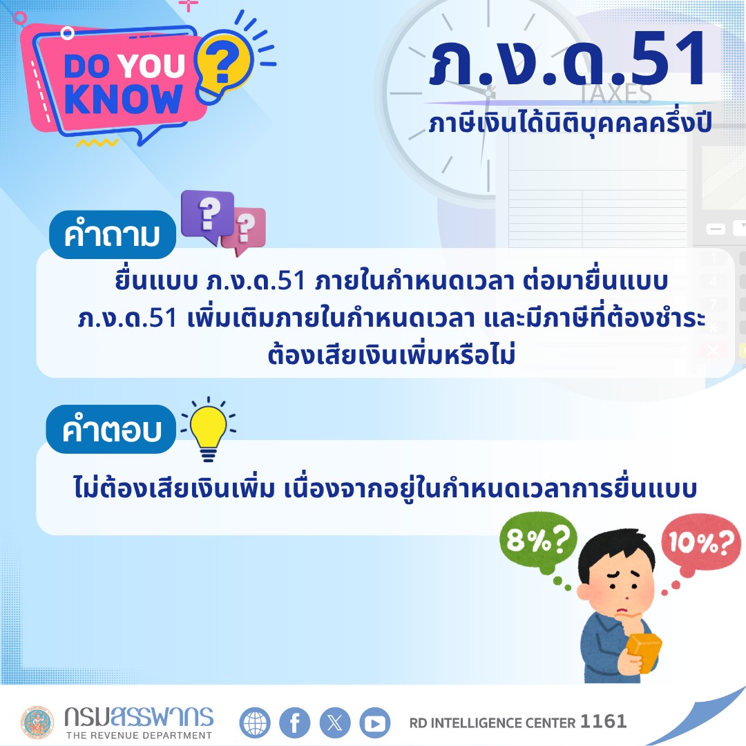 ยื่นแบบ ภ.ง.ด.51 เพิ่มเติมภายในกำหนดเวลา หากมีภาษีที่ต้องชำระ ต้องเสียเงินเพิ่มหรือไม่?