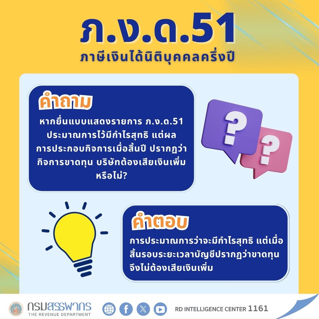 หากยื่นแบบ ภ.ง.ด.51 ประมาณการไว้มีกำไรสุทธิ แต่เมื่อสิ้นรอบระยะเวลาบัญชีมีผลขาดทุน ต้องเสียเงินเพิ่มหรือไม่!?