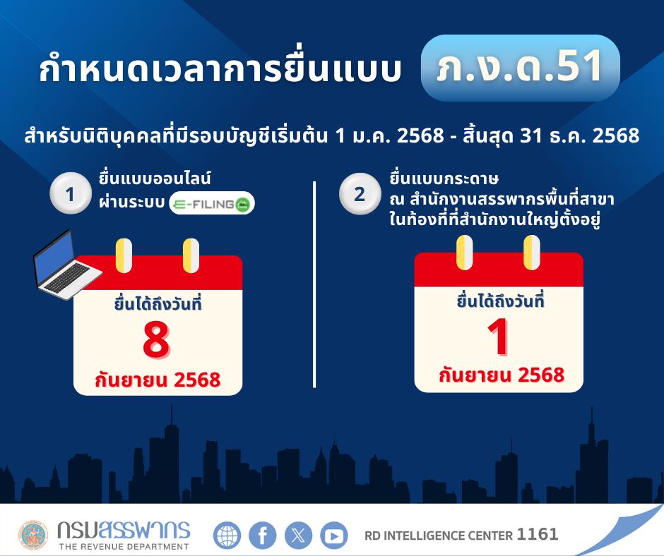 กำหนดเวลาการยื่นแบบ ภ.ง.ด.51 สำหรับนิติบุคคลที่มีรอบบัญชีเริ่มต้น 1 ม.ค. 2568 - สิ้นสุด 31 ธ.ค. 2568