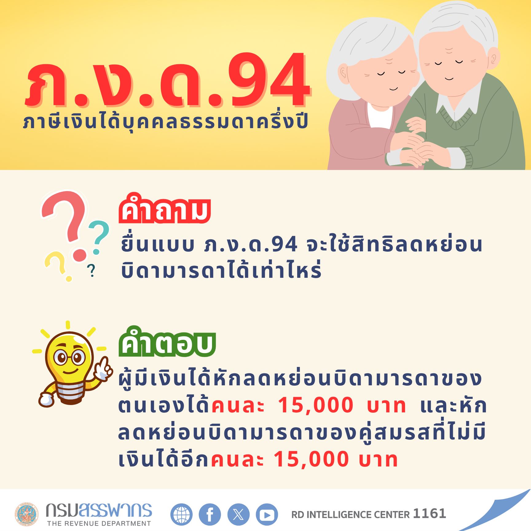 ยื่นแบบ ภ.ง.ด.94 ใช้สิทธิหักลดหย่อนบิดามารดาได้เท่าไหร่?