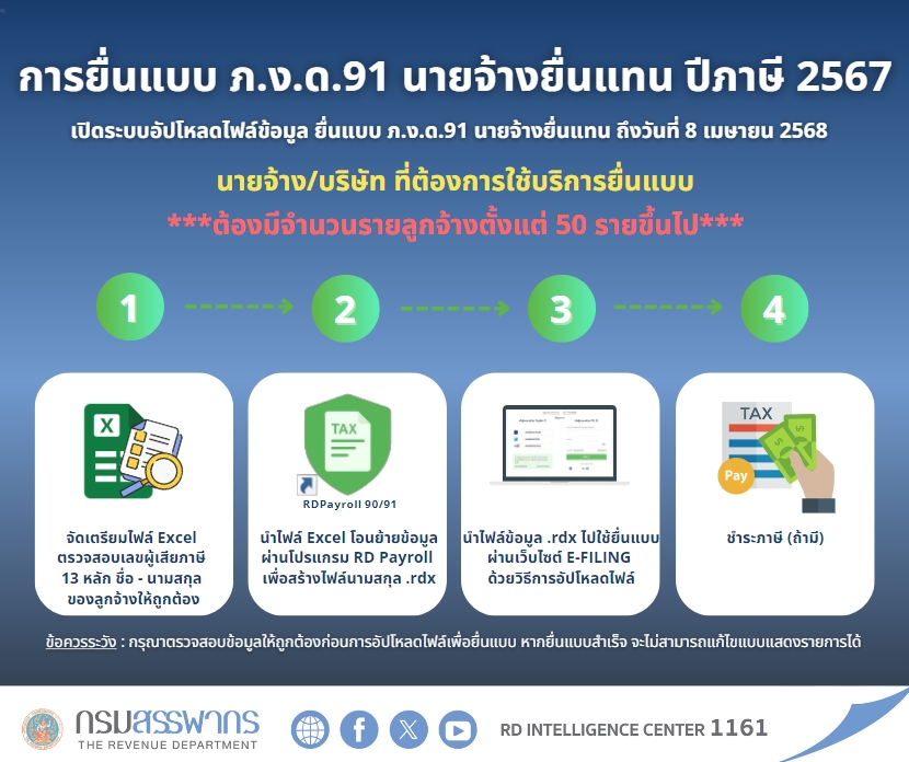 นายจ้างสามารถยื่นแบบ ภ.ง.ด.91 แทนลูกจ้างได้ โดยจัดเตรียมไฟล์ได้ด้วยตนเองผ่านโปรแกรม RD Payroll 90/91