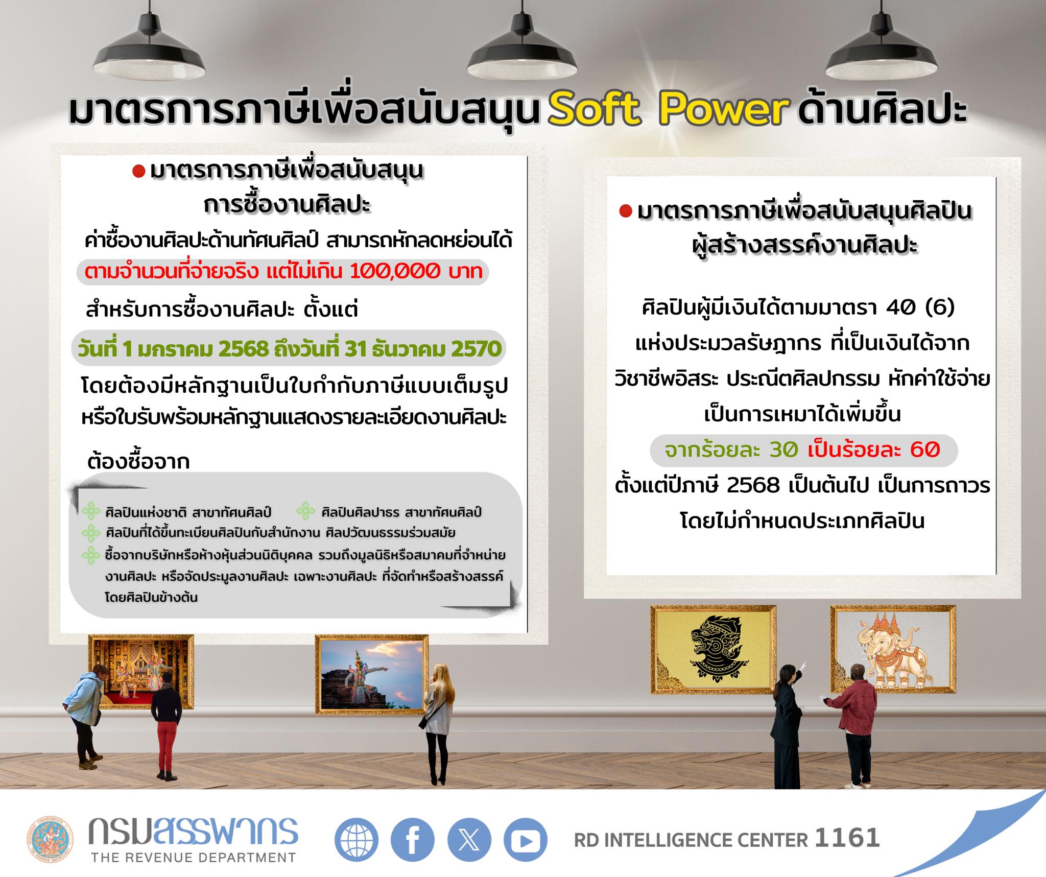 “มาตรการภาษีเพื่อสนับสนุน Soft Power ด้านศิลปะ”
