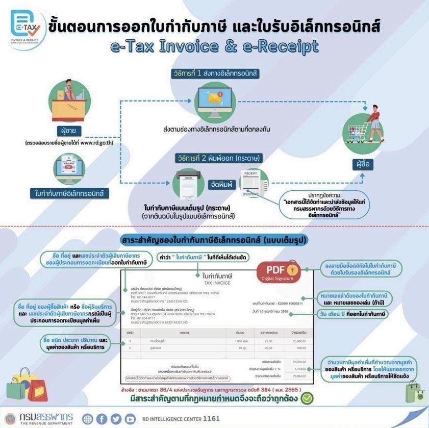 ขั้นตอนการออก e-Tax Invoice by Time Stamp และ e-Tax Invioce & e-Receipt