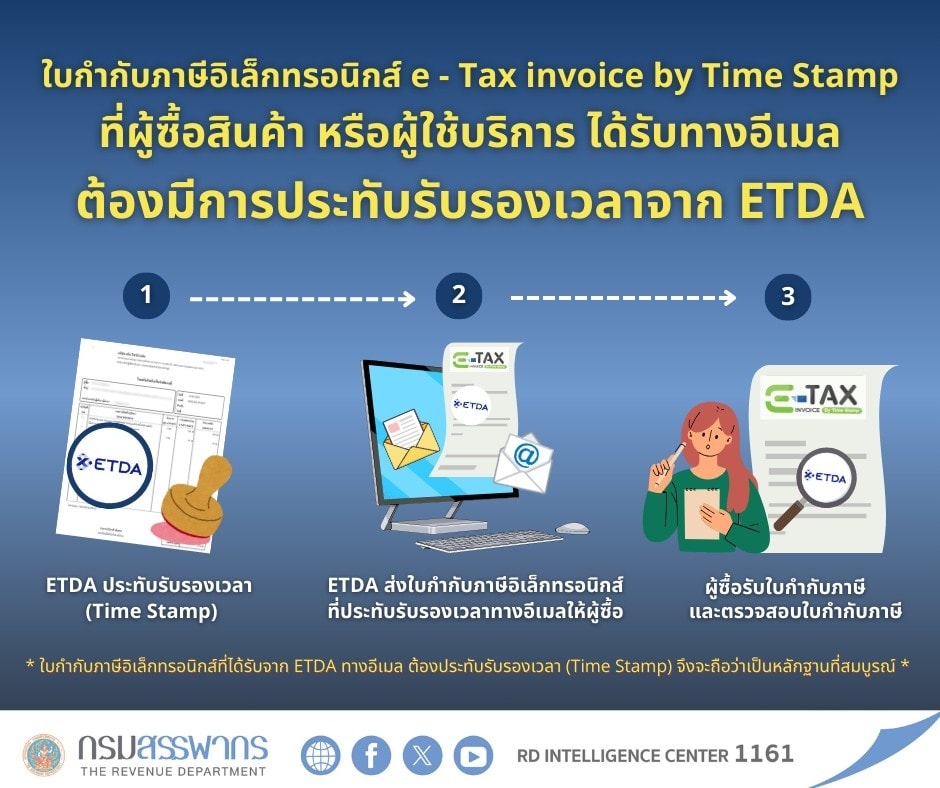 ใบกำกับภาษีอิเล็กทรอนิกส์ e-Tax invoice by Time Stamp ที่ผู้ซื้อสินค้า หรือผู้ใช้บริการ ได้รับทางอีเมล ต้องมีการประทับรับรองเวลาจาก ETDA!! จึงจะถือว่าเป็นใบกำกับฉบับสมบูรณ์