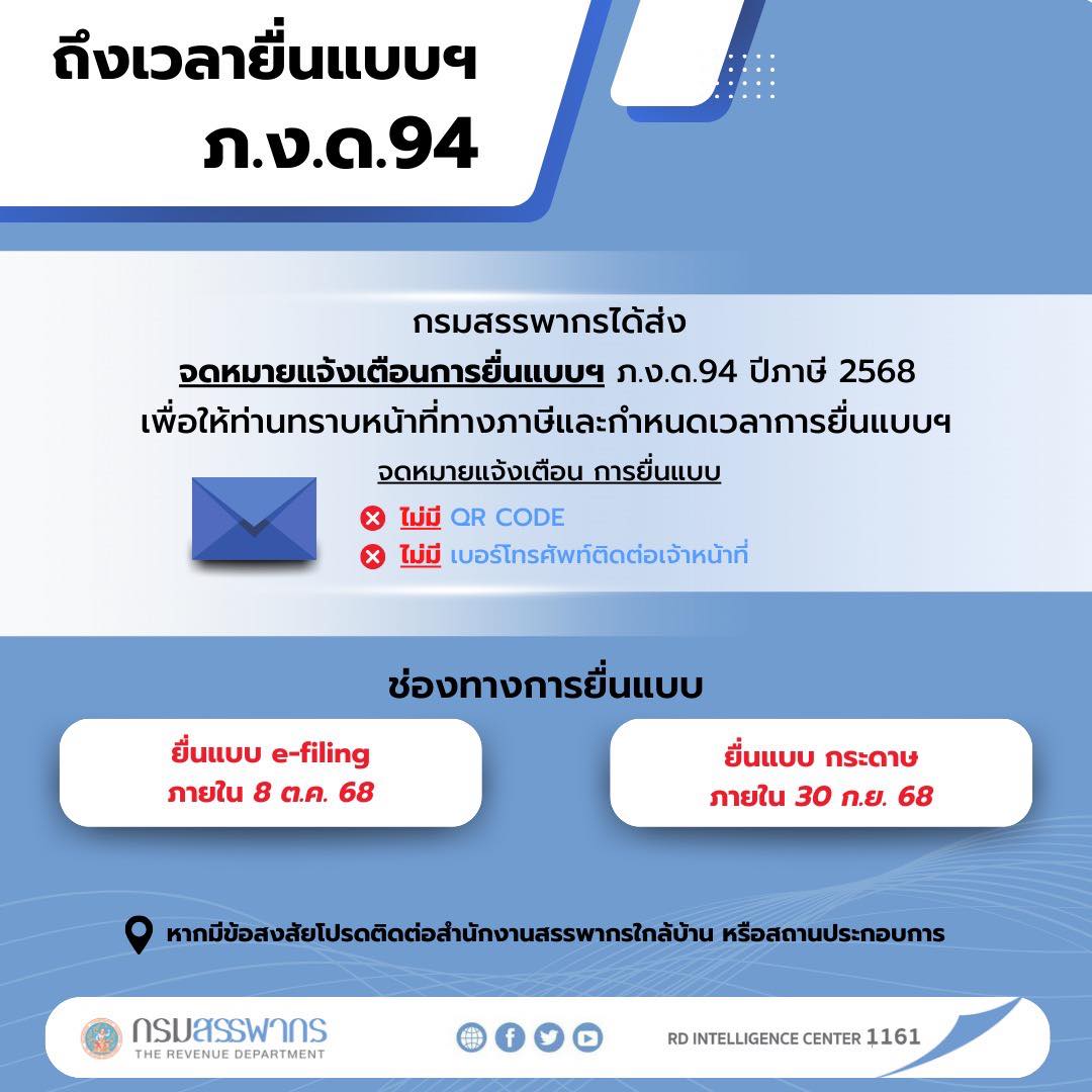 แจ้งเตือนการยื่นแบบ ภ.ง.ด.94 สำหรับครึ่งปีภาษี 2568