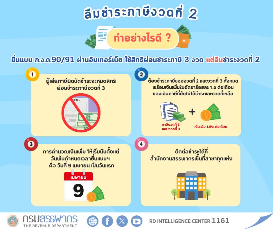 ลืมชำระภาษีงวดที่ 2 ทำอย่างไร ?