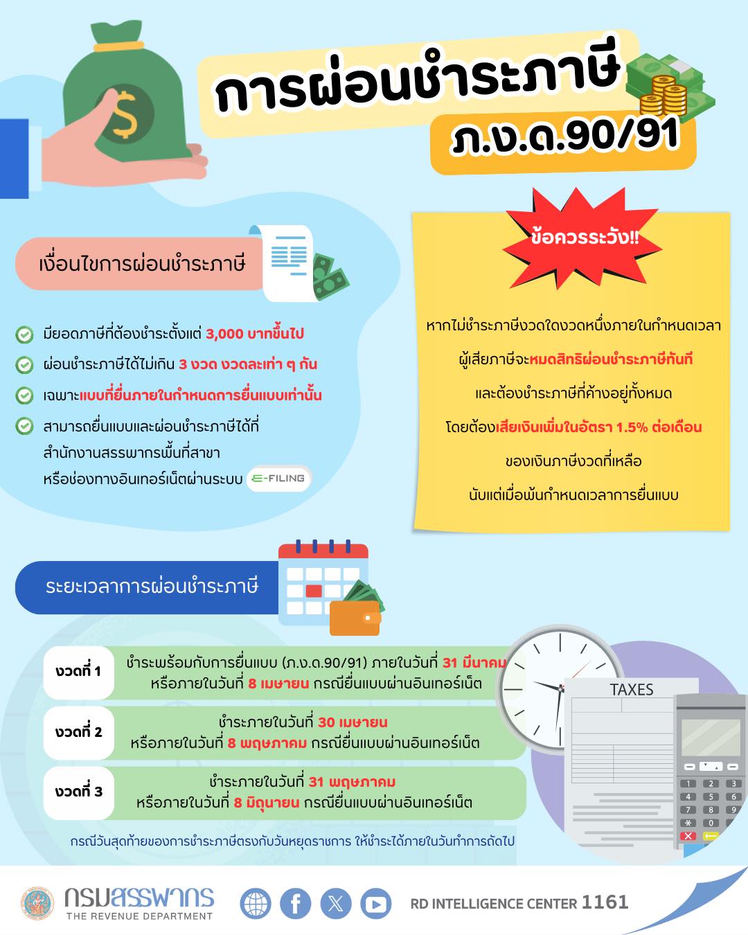 ไม่อยากชำระภาษีก้อนใหญ่ หรือจ่ายทีเดียวไม่ไหว สามารถผ่อนชำระภาษี 3 งวด ได้