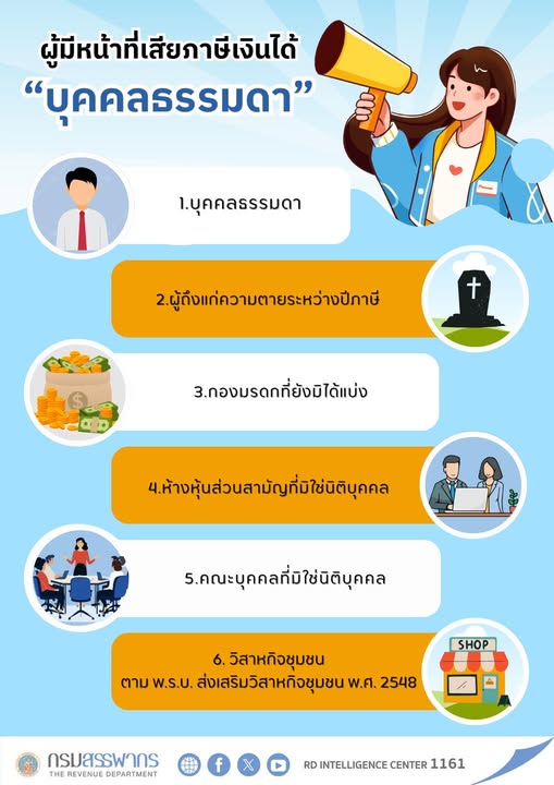 ผู้มีหน้าที่เสียภาษีเงินได้บุคคลธรรมดามีใครบ้าง