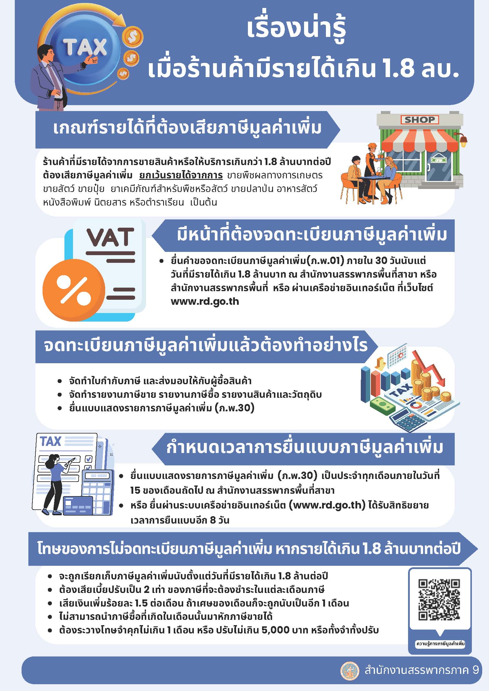 เรื่องน่ารู้ เมื่อร้านค้ามีรายได้เกิน 1.8 ลบ.